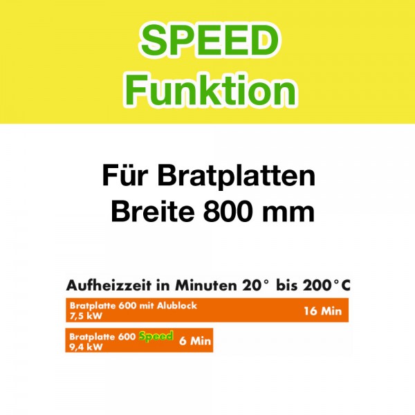 SPEED Funktion für Bratplatten Breite 800mm