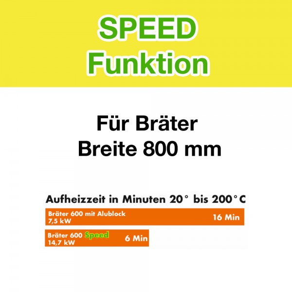SPEED Funktion für Bräter Breite 800mm